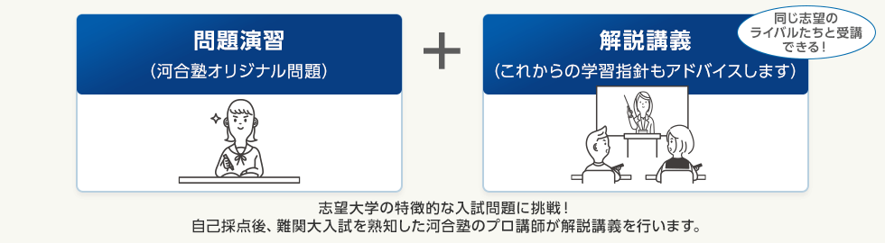 問題演習（河合塾オリジナル問題）＋解説講義（これからの学習指針もアドバイスします）同じ志望のライバルたちと受講できる！　志望大学の特徴的な入試問題に挑戦！自己採点後、難関大入試を熟知した河合塾のプロ講師が解説講義を行います。