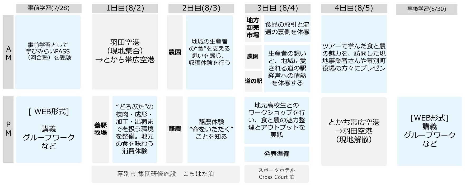ツアー概要