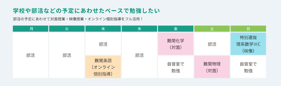 学校や部活などの予定にあわせたペースで勉強したい　部活の予定にあわせて対面授業・映像授業・オンライン個別指導をフル活用！　月：部活　火：部活　水：部活、難関英語（オンライン個別指導）　木：部活　金：難関化学（対面）、自習室で勉強　土：部活、難関物理（対面）　日：特別選抜理系数学ⅢC（映像）、自習室で勉強