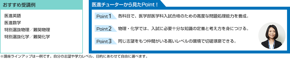 おすすめ受講例 医進英語 医進数学 特別選抜物理／難関物理 特別選抜化学／難関化学 医進チューターから見たPoint！ Point1 各科目で、医学部医学科入試合格のための高度な問題処理能力を養成。 Point2 物理・化学では、入試に必要十分な知識の定着と考え方を身につける。 Point3 同じ志望をもつ仲間がいる高いレベルの環境で切磋琢磨できる。※講座ラインアップは一例です。自分の志望や学力レベル、目的にあわせて自由に選べます。