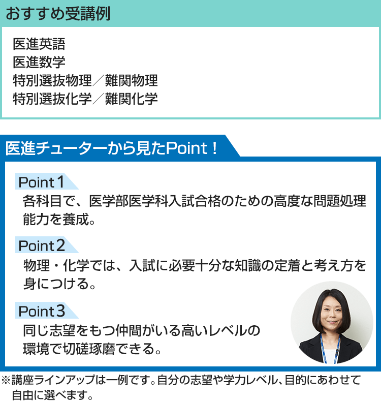 おすすめ受講例 医進英語 医進数学 特別選抜物理／難関物理 特別選抜化学／難関化学 医進チューターから見たPoint！ Point1 各科目で、医学部医学科入試合格のための高度な問題処理能力を養成。 Point2 物理・化学では、入試に必要十分な知識の定着と考え方を身につける。 Point3 同じ志望をもつ仲間がいる高いレベルの環境で切磋琢磨できる。※講座ラインアップは一例です。自分の志望や学力レベル、目的にあわせて自由に選べます。
