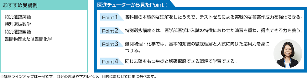 おすすめ受講例 特別選抜英語 特別選抜数学 特別選抜国語 難関物理または難関化学 医進チューターから見たPoint！ Point1 各科目の本質的な理解をしたうえで、テストゼミによる実戦的な答案作成力を強化できる。 Point2 特別選抜講座では、医学部医学科入試の特徴にあわせた演習を重ね、得点できる力を養う。 Point3 難関物理・化学では、基本的知識の徹底理解と入試に向けた応用力を身につける。 Point4 同じ志望をもつ生徒と切磋琢磨できる環境で学習できる。※講座ラインアップは一例です。自分の志望や学力レベル、目的にあわせて自由に選べます。