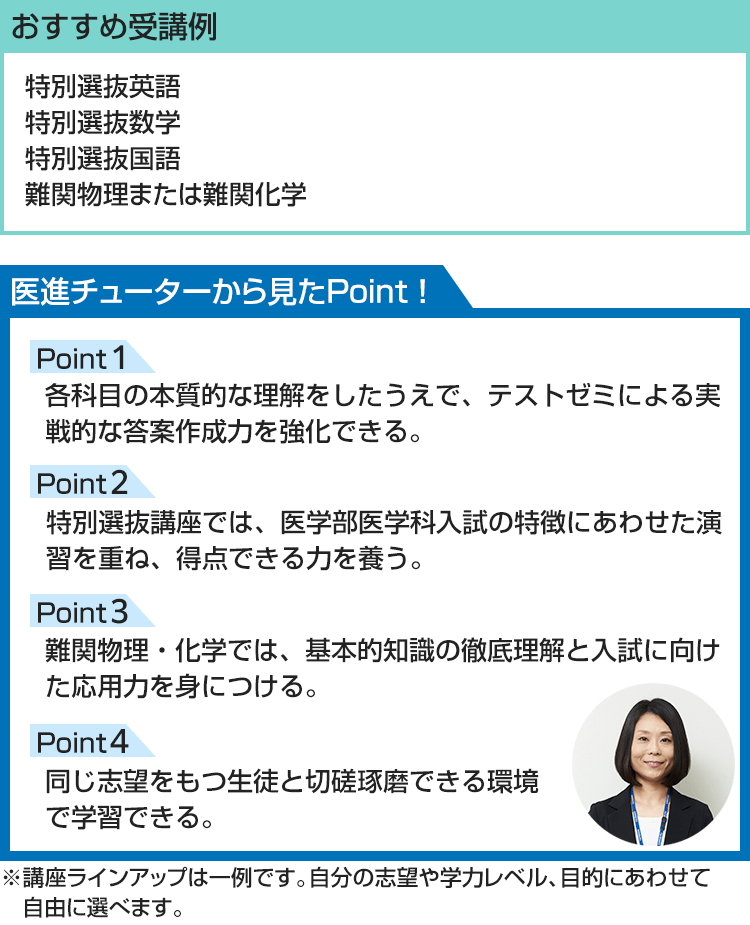 おすすめ受講例 特別選抜英語 特別選抜数学 特別選抜国語 難関物理または難関化学 医進チューターから見たPoint！ Point1 各科目の本質的な理解をしたうえで、テストゼミによる実戦的な答案作成力を強化できる。 Point2 特別選抜講座では、医学部医学科入試の特徴にあわせた演習を重ね、得点できる力を養う。 Point3 難関物理・化学では、基本的知識の徹底理解と入試に向けた応用力を身につける。 Point4 同じ志望をもつ生徒と切磋琢磨できる環境で学習できる。※講座ラインアップは一例です。自分の志望や学力レベル、目的にあわせて自由に選べます。