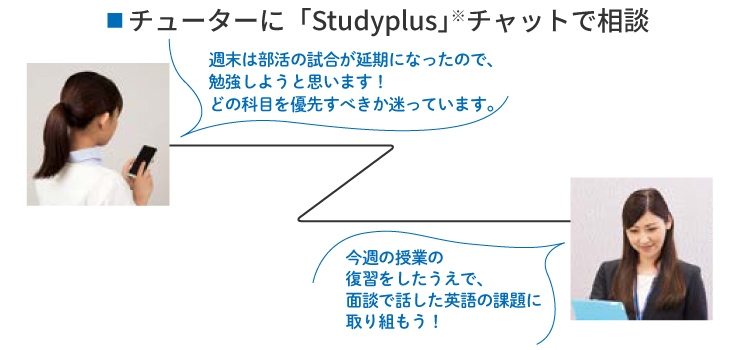 チューターに「Studyplus」※チャットで相談　「週末は部活の試合が延期になったので、勉強しようと思います！どの科目を優先すべきか迷っています。」「今週の授業の復習をしたうえで、面談で話した英語の課題に取り組もう！」