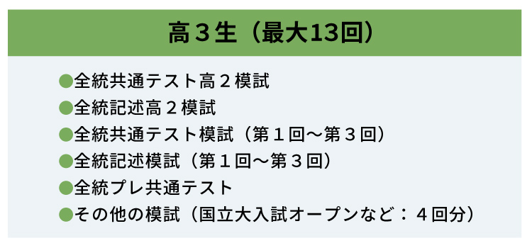 高3生（最大13回）・全統共通テスト高2模試・全統記述高2模試・全統共通テスト模試（第1回～第3回）・全統記述模試（第1回～第3回）・全統プレ共通テスト・その他の模試（国立大入試オープンなど：4回分）
