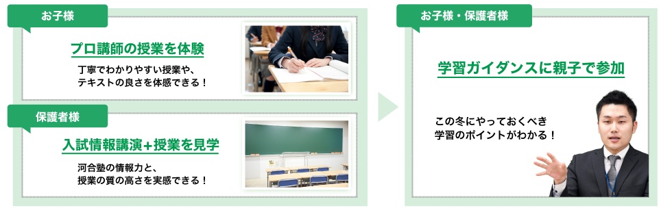 お子様 プロ講師の授業を体験 丁寧でわかりやすい授業や、テキストの良さを体感できる！　保護者様 入試情報講演＋授業を見学 河合塾の情報力と、授業の質の高さを実感できる！　お子様・保護者様 学習ガイダンスに親子で参加 この冬にやっておくべき学習のポイントがわかる！