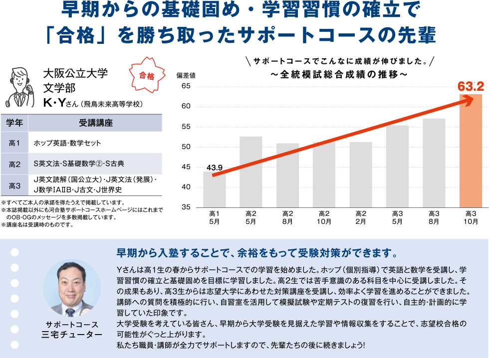 早期からの基礎固め・学習習慣の確立で「合格」を勝ち取ったサポートコースの先輩