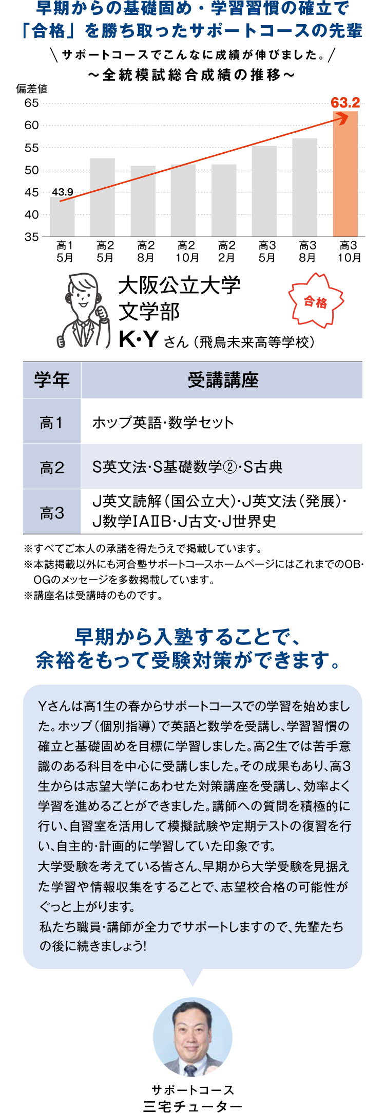 早期からの基礎固め・学習習慣の確立で「合格」を勝ち取ったサポートコースの先輩