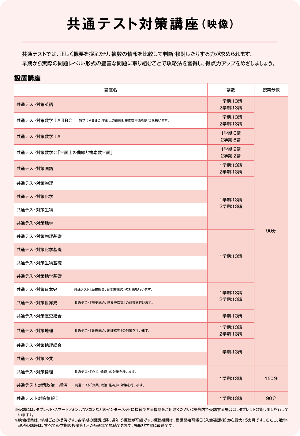 共通テスト対策講座（映像）共通テストでは、正しく概要を捉えたり、複数の情報を比較して判断・検討したりする力が求められます。早期から実際の問題レベル・形式の豊富な問題に取り組むことで攻略法を習得し、得点力アップをめざしましょう。