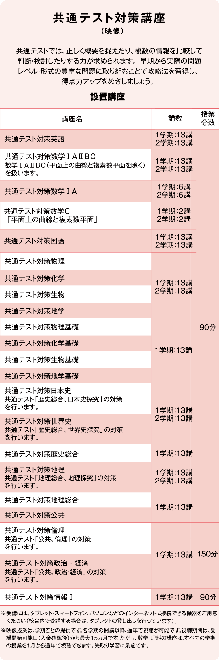 共通テスト対策講座（映像）共通テストでは、正しく概要を捉えたり、複数の情報を比較して判断・検討したりする力が求められます。早期から実際の問題レベル・形式の豊富な問題に取り組むことで攻略法を習得し、得点力アップをめざしましょう。