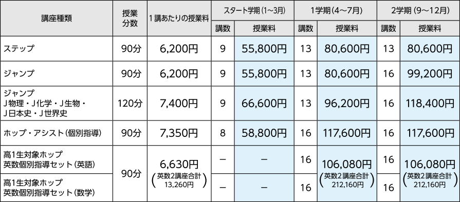 レギュラー講座 受講料