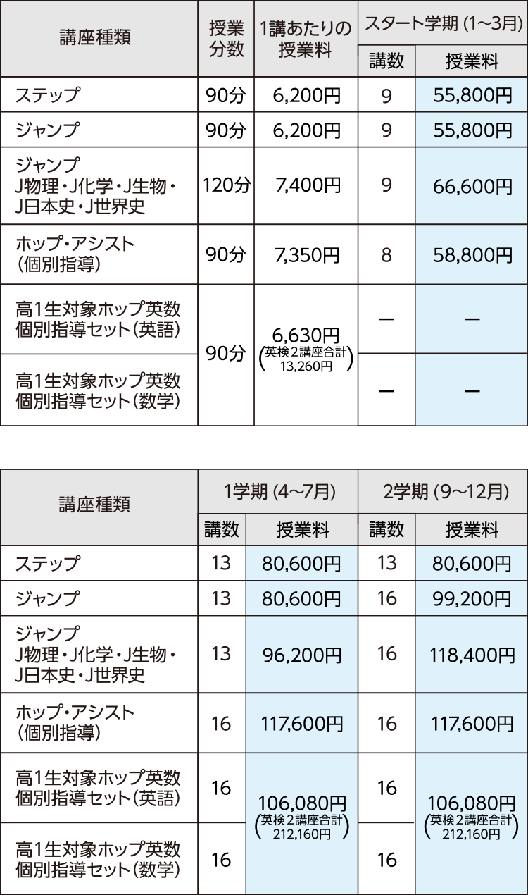 レギュラー講座 受講料