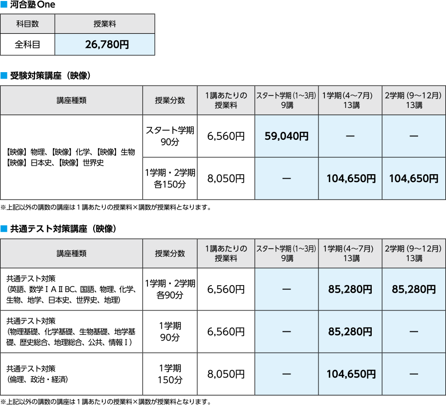 プラスアルファ講座（映像） 受講料