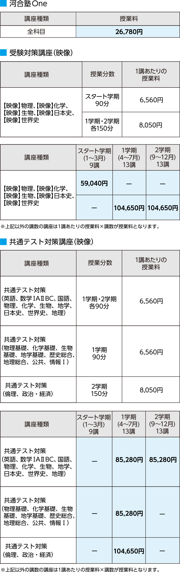 プラスアルファ講座（映像） 受講料