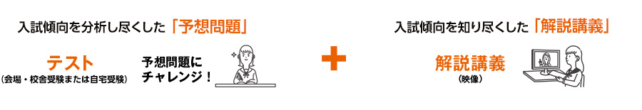 入試傾向を分析し尽くした「予想問題」テスト（会場・校舎受験または自宅受験）予想問題にチャレンジ！　＋　入試傾向を知り尽くした「解説講義」解説講義（映像）