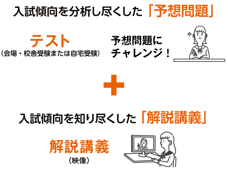 入試傾向を分析し尽くした「予想問題」テスト（会場・校舎受験または自宅受験）予想問題にチャレンジ！　＋　入試傾向を知り尽くした「解説講義」解説講義（映像）