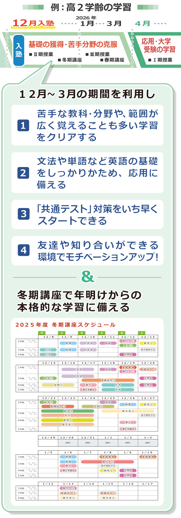 １２月入塾では、高２学齢の学習を例としてあげると、１２月～来年３月の期間を利用して次の活用ができます。　（１）苦手な教科・分野や、範囲が広く覚えることも多い学習をクリアする。（２）文法や単語など英語の基礎をしっかりかため、応用に備える。（３）「共通テスト対策」をいち早くスタートできる。（４）友達や知り合いができる環境でモチベーションアップ！　＆　冬期講座で年明けからの本格的な学習に備えることができます！