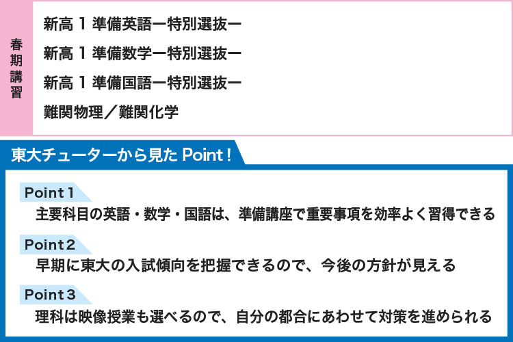 【春期講習】 新高1準備英語ー特別選抜ー 新高1準備数学ー特別選抜ー 新高1準備国語ー特別選抜ー 難関物理／難関化学 【東大チューターから見たPoint！】 Point1 主要科目の英語・数学・国語は、準備講座で重要事項を効率よく習得できる Point2 早期に東大の入試傾向を把握できるので、今後の方針が見える Point3 理科は映像授業も選べるので、自分の都合にあわせて対策を進められる