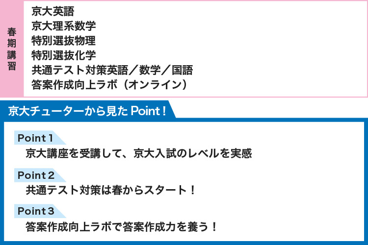 【春期講習】 京大英語 京大理系数学 特別選抜物理 特別選抜化学 共通テスト対策英語／数学／国語 答案作成向上ラボ（オンライン） 【京大チューターから見たPoint！】 Point1 京大講座を受講して、京大入試のレベルを実感 Point2 共通テスト対策は春からスタート！ Point3 答案作成向上ラボで答案作成力を養う！