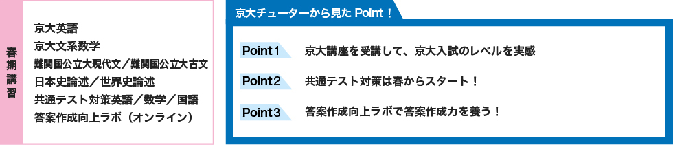【春期講習】 京大英語 京大文系数学 難関国公立大現代文／難関国公立大古文 日本史論述／世界史論述 共通テスト対策英語／数学／国語 答案作成向上ラボ（オンライン） 【京大チューターから見たPoint！】 Point1 京大講座を受講して、京大入試のレベルを実感 Point2 共通テスト対策は春からスタート！ Point3 答案作成向上ラボで答案作成力を養う！