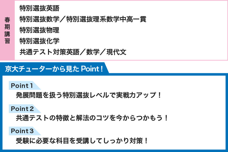 【春期講習】 特別選抜英語 特別選抜数学／特別選抜理系数学中高一貫 特別選抜物理 特別選抜化学 共通テスト対策英語／数学／現代文 【京大チューターから見たPoint！】 Point1 発展問題を扱う特別選抜レベルで実戦力アップ！ Point2 共通テストの特徴と解法のコツを今からつかもう！ Point3 受験に必要な科目を受講してしっかり対策！