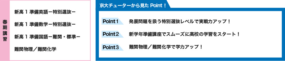 【春期講習】 新高1準備英語－特別選抜－ 新高1準備数学－特別選抜－ 新高1準備国語－難関・標準－ 難関物理／難関化学 【京大チューターから見たPoint！】 Point1 発展問題を扱う特別選抜レベルで実戦力アップ！ Point2 新学年準備講座でスムーズに高校の学習をスタート！ Point3 難関物理／難関化学で学力アップ！