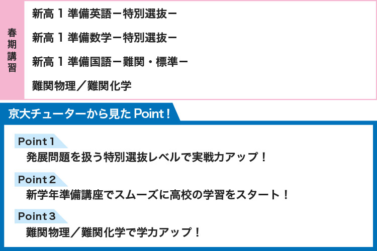 【春期講習】 新高1準備英語－特別選抜－ 新高1準備数学－特別選抜－ 新高1準備国語－難関・標準－ 難関物理／難関化学 【京大チューターから見たPoint！】 Point1 発展問題を扱う特別選抜レベルで実戦力アップ！ Point2 新学年準備講座でスムーズに高校の学習をスタート！ Point3 難関物理／難関化学で学力アップ！