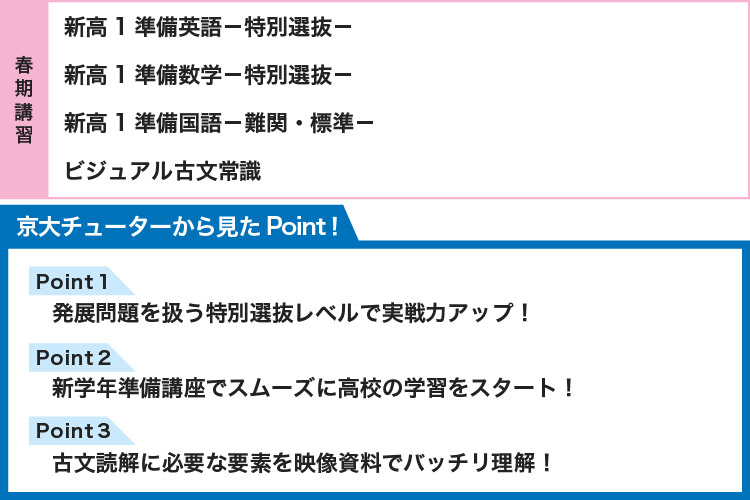 【春期講習】 新高1準備英語－特別選抜－ 新高1準備数学－特別選抜－ 新高1準備国語－難関・標準－ ビジュアル古文常識 【京大チューターから見たPoint！】 Point1 発展問題を扱う特別選抜レベルで実戦力アップ！ Point2 新学年準備講座でスムーズに高校の学習をスタート！ Point3 古文読解に必要な要素を映像資料でバッチリ理解！