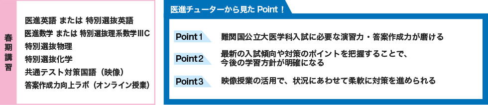 【春期講習】 医進英語 または 特別選抜英語 医進数学 または 特別選抜理系数学ⅢC 特別選抜物理 特別選抜化学 共通テスト対策国語（映像） 答案作成力向上ラボ（オンライン授業） 【医進チューターから見たPoint！】 Point1 難関国公立大医学科入試に必要な演習力・答案作成力が磨ける Point2 最新の入試傾向や対策のポイントを把握することで、今後の学習方針が明確になる Point3 映像授業の活用で、状況にあわせて柔軟に対策を進められる