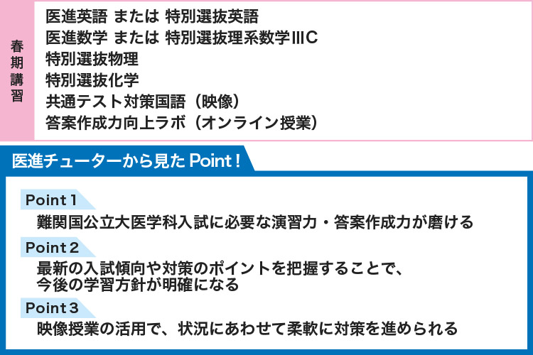 【春期講習】 医進英語 または 特別選抜英語 医進数学 または 特別選抜理系数学ⅢC 特別選抜物理 特別選抜化学 共通テスト対策国語（映像） 答案作成力向上ラボ（オンライン授業） 【医進チューターから見たPoint！】 Point1 難関国公立大医学科入試に必要な演習力・答案作成力が磨ける Point2 最新の入試傾向や対策のポイントを把握することで、今後の学習方針が明確になる Point3 映像授業の活用で、状況にあわせて柔軟に対策を進められる