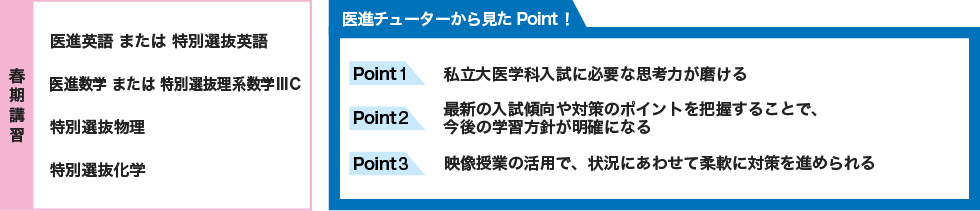 【春期講習】 医進英語 または 特別選抜英語 医進数学 または 特別選抜理系数学ⅢC 特別選抜物理 特別選抜化学 【医進チューターから見たPoint！】 Point1 私立大医学科入試に必要な思考力が磨ける Point2 最新の入試傾向や対策のポイントを把握することで、今後の学習方針が明確になる Point3 映像授業の活用で、状況にあわせて柔軟に対策を進められる