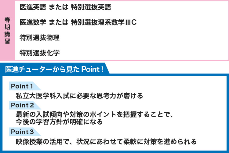 【春期講習】 医進英語 または 特別選抜英語 医進数学 または 特別選抜理系数学ⅢC 特別選抜物理 特別選抜化学 【医進チューターから見たPoint！】 Point1 私立大医学科入試に必要な思考力が磨ける Point2 最新の入試傾向や対策のポイントを把握することで、今後の学習方針が明確になる Point3 映像授業の活用で、状況にあわせて柔軟に対策を進められる