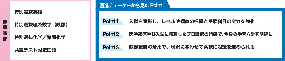 【春期講習】 特別選抜英語 特別選抜理系数学（映像） 特別選抜化学／難関化学 共通テスト対策国語 【医進チューターから見たPoint！】 Point1 入試を意識し、レベルや傾向の把握と受験科目の実力を強化 Point2 医学部医学科入試に精通したプロ講師の指導で、今後の学習方針を明確に Point3 映像授業の活用で、状況にあわせて柔軟に対策を進められる
