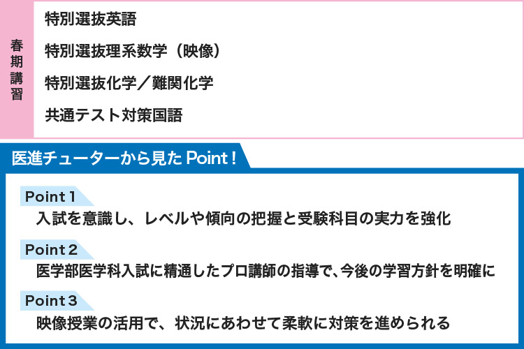 【春期講習】 特別選抜英語 特別選抜理系数学（映像） 特別選抜化学／難関化学 共通テスト対策国語 【医進チューターから見たPoint！】 Point1 入試を意識し、レベルや傾向の把握と受験科目の実力を強化 Point2 医学部医学科入試に精通したプロ講師の指導で、今後の学習方針を明確に Point3 映像授業の活用で、状況にあわせて柔軟に対策を進められる