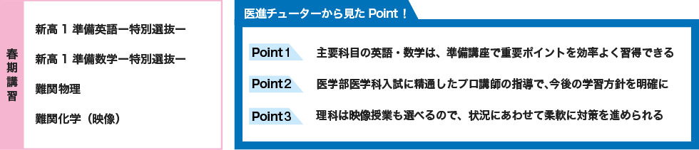【春期講習】 新高1準備英語ー特別選抜ー 新高1準備数学ー特別選抜ー 難関物理 難関化学（映像） 【医進チューターから見たPoint！】 Point1 主要科目の英語・数学は、準備講座で重要ポイントを効率よく習得できる Point2 医学部医学科入試に精通したプロ講師の指導で、今後の学習方針を明確に Point3 理科は映像授業も選べるので、状況にあわせて柔軟に対策を進められる