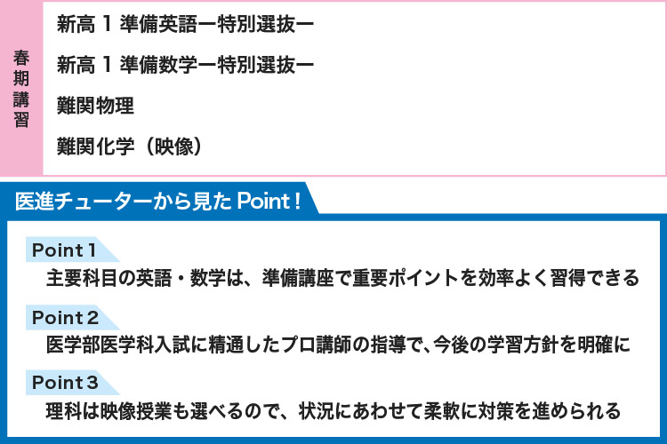 【春期講習】 新高1準備英語ー特別選抜ー 新高1準備数学ー特別選抜ー 難関物理 難関化学（映像） 【医進チューターから見たPoint！】 Point1 主要科目の英語・数学は、準備講座で重要ポイントを効率よく習得できる Point2 医学部医学科入試に精通したプロ講師の指導で、今後の学習方針を明確に Point3 理科は映像授業も選べるので、状況にあわせて柔軟に対策を進められる