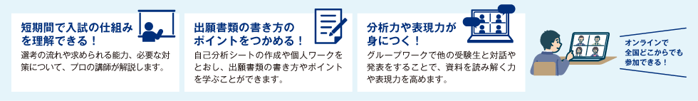 【短期間で入試の仕組みを理解できる！】選考の流れや求められる能力、必要な対策について、プロの講師が解説します。 【出願書類の書き方のポイントをつかめる！】自己分析シートの作成や個人ワークをとおし、出願書類の書き方やポイントを学ぶことができます。 【分析力や表現力が身につく！】グループワークで他の受験生と対話や発表をすることで、資料を読み解く力や表現力を高めます。 オンラインで全国どこからでも参加できる！