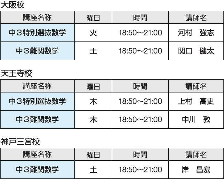 大阪校 中3特別選抜数学 火曜日 18：50～21：00 講師名：河村　強志 中3難関数学 土曜日 18：50～21：00 講師名：関口　健太　天王寺校 中3特別選抜数学 木曜日 18：50～21：00 講師名：上村　高史 中3難関数学 木曜日 18：50～21：00 講師名：中川　敦　神戸三宮校 中3難関数学 土曜日 18：50～21：00 講師名：岸　昌宏
