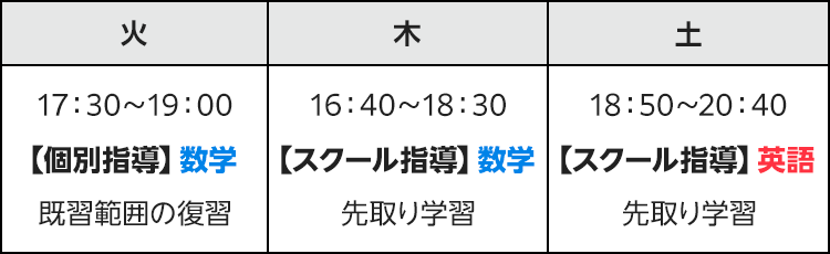 火 17：30～19：00 【個別指導】数学 既習範囲の復習 木 16：40～18：30 【スクール指導】数学 先取り学習 土 18：50～20：40 【スクール指導】英語 先取り学習