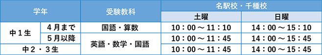 【中1生 4月まで】 受験教科：国語・算数 名駅校・千種校 土曜：10：00～11：10 日曜：14：00～15：10 【中1生 5月以降】 受験教科：英語・数学・国語 名駅校・千種校 土曜：10：00～11：45 日曜：14：00～15：45 【中2・3生】 受験教科：英語・数学・国語 名駅校・千種校 土曜：10：00～11：45 日曜：14：00～15：45