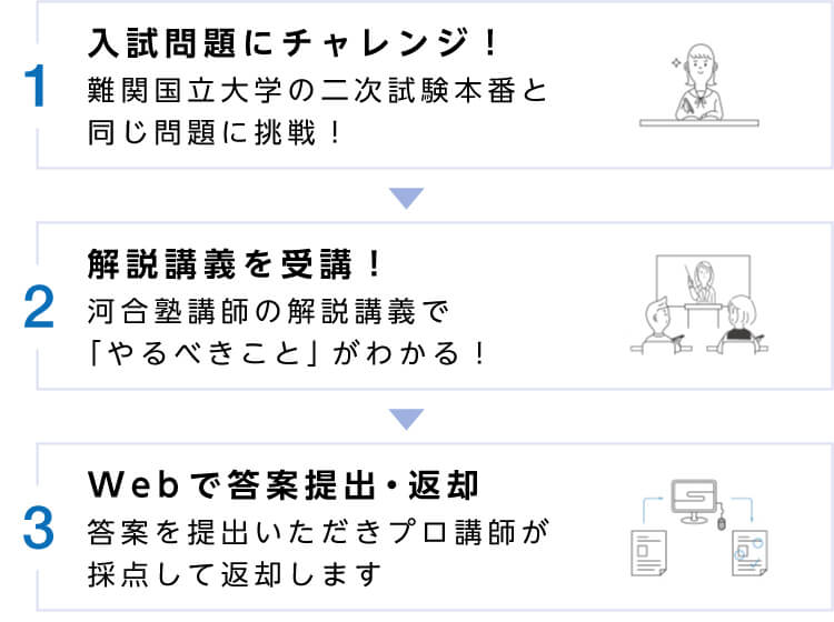1 入試問題にチャレンジ！ 難関国立大学の二次試験本番と同じ問題に挑戦！ 2 解説講義を受講！ 河合塾講師の解説講義で 「やるべきこと」がわかる！ 3 Webで答案提出・返却 答案を提出いただきプロ講師が採点して返却します