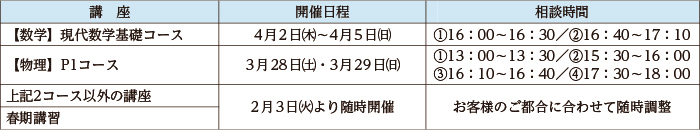 開催日程・相談時間