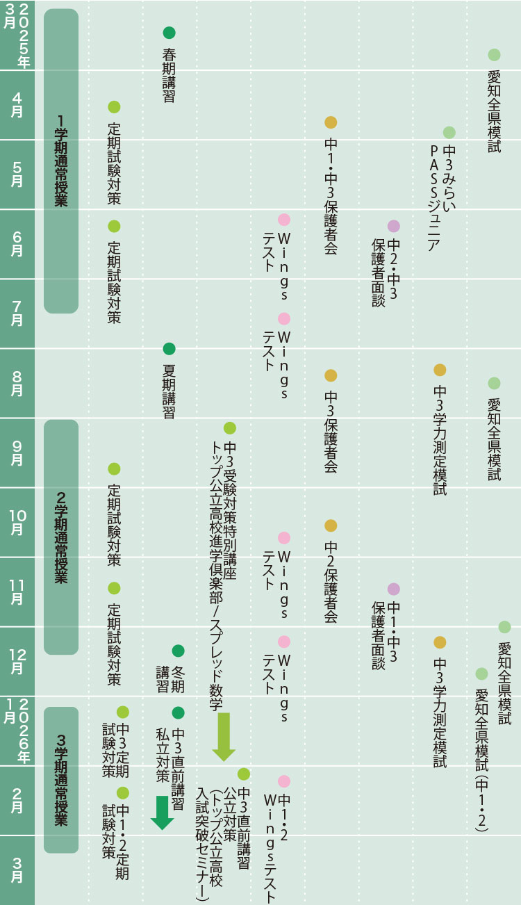年間スケジュール