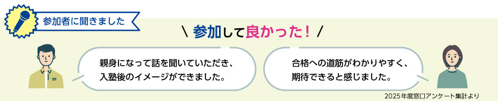 参加者に聞きました。 参加して良かった！ 親身になって話を聞いていただき、入塾後のイメージができました。 合格への道筋がわかりやすく、期待できると感じました。 2025年窓口アンケート集計より