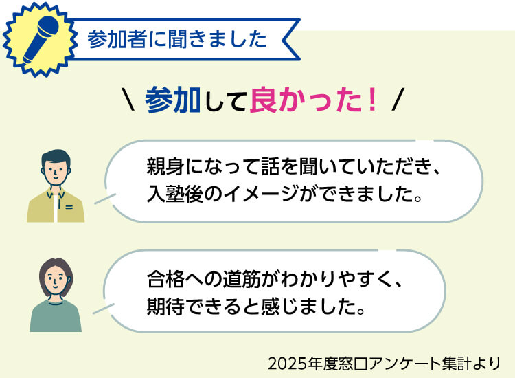 参加者に聞きました。 参加して良かった！ 親身になって話を聞いていただき、入塾後のイメージができました。 合格への道筋がわかりやすく、期待できると感じました。 2025年窓口アンケート集計より