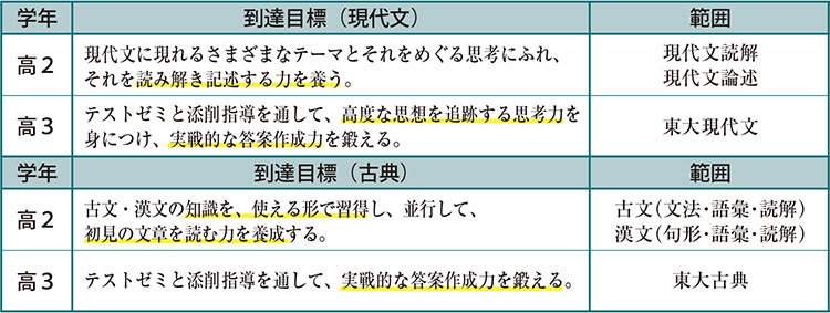 国語のカリキュラム