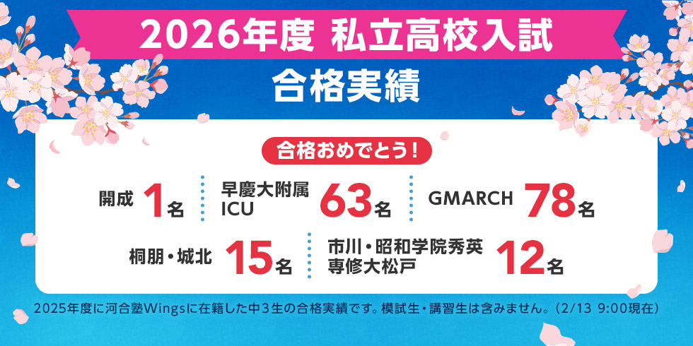 2026年度 私立高校入試 合格実績 合格おめでとう！ 開成 1名 早慶大附属ICU 63名 GMARCH 78名 桐朋・城北 15名 市川・昭和学院秀英 専修大松戸 12名 2025年度に河合塾Wingsに在籍した中3生の合格実績です。模試生・講習生は含みません。（2月13日 9時現在）