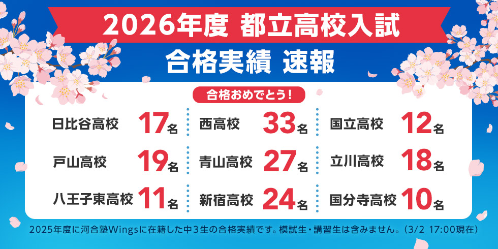 2026年度 都立高校入試 合格実績 速報 合格おめでとう！ 日比谷高校 17名 西高校 33名 国立高校 12名 戸山高校 19名 青山高校 27名 立川高校 18名 八王子東高校 11名 新宿高校 24名 国分寺高校 10名 2025年度に河合塾Wingsに在籍した中3生の合格実績です。模試生・講習生は含みません。（3月2日 17時現在）