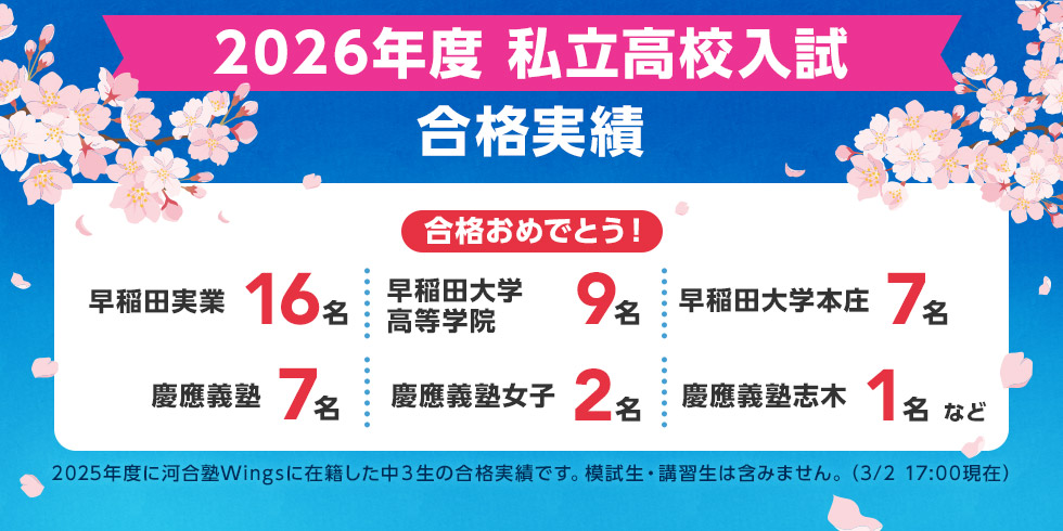 2026年度 私立高校入試 合格実績 合格おめでとう！ 早稲田実業 16名 早稲田大学高等学院 9名 早稲田大学本庄 7名 慶應義塾 7名 慶應義塾女子 2名 慶應義塾志木 1名 など 2025年度に河合塾Wingsに在籍した中3生の合格実績です。模試生・講習生は含みません。（3月2日 17時現在）