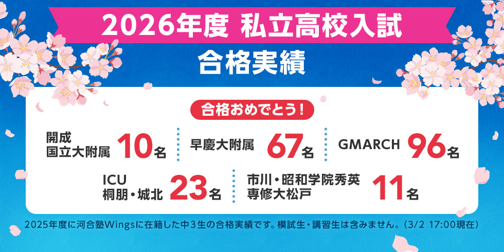 2026年度 私立高校入試 合格実績 合格おめでとう！ 開成・国立大附属 10名 早慶大附属 67名 GMARCH 96名 ICU・桐朋・城北 23名 市川・昭和学院秀英 専修大松戸 11名 2025年度に河合塾Wingsに在籍した中3生の合格実績です。模試生・講習生は含みません。（3月2日 17時現在）